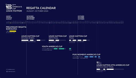 louis vuitton race schedule today|louis vuitton america's cup schedule.